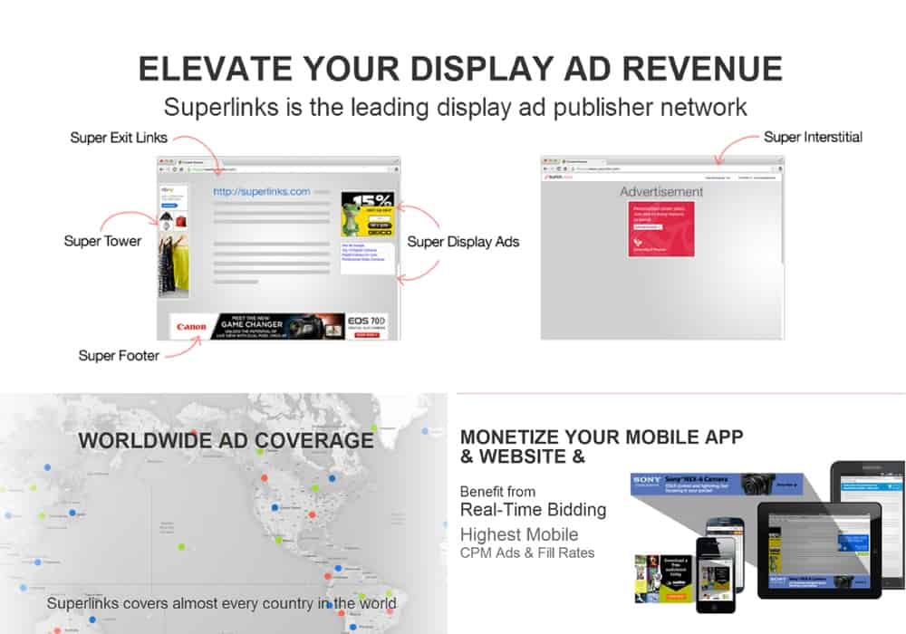 Superlinks Display Advertising Network Review
