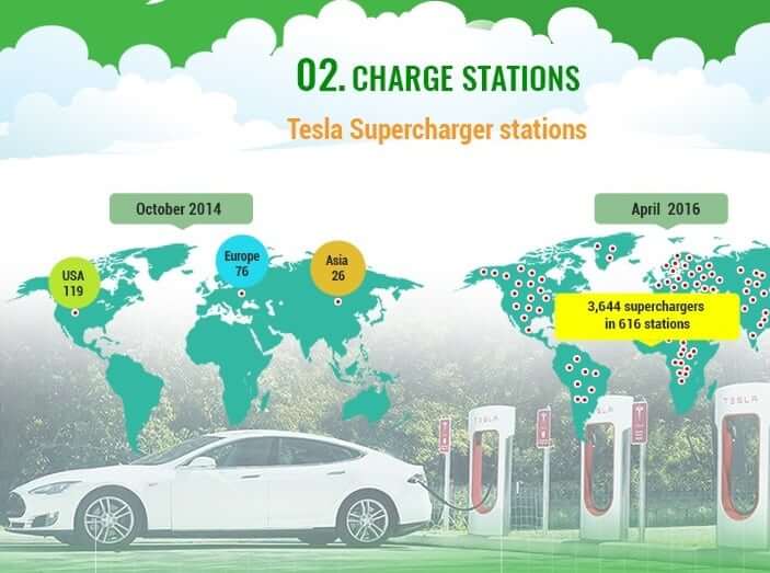 Why Electric Vehicles are the Future of Transportation