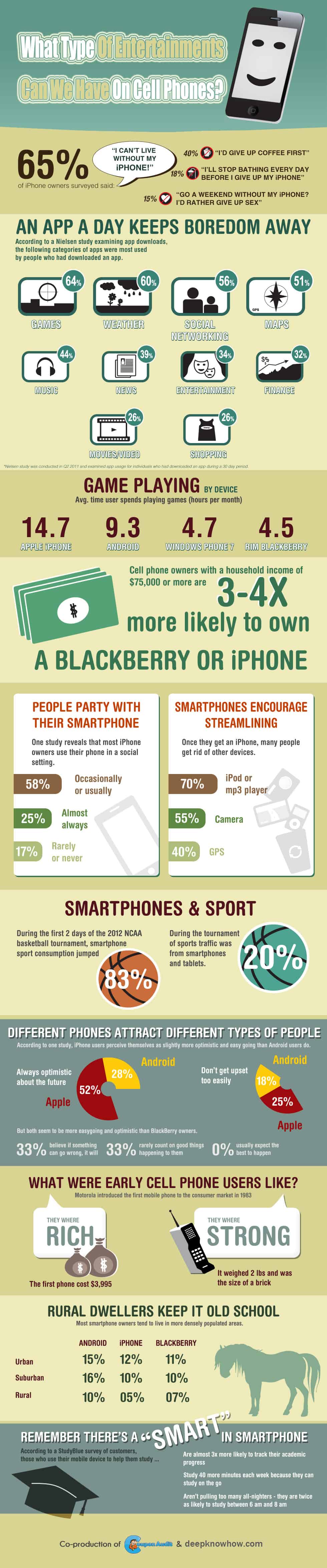 Types Of Entertainments on Cell Phones [Infographic]