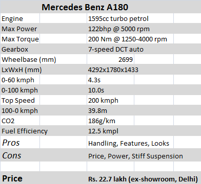 Mercedes A180 stats
