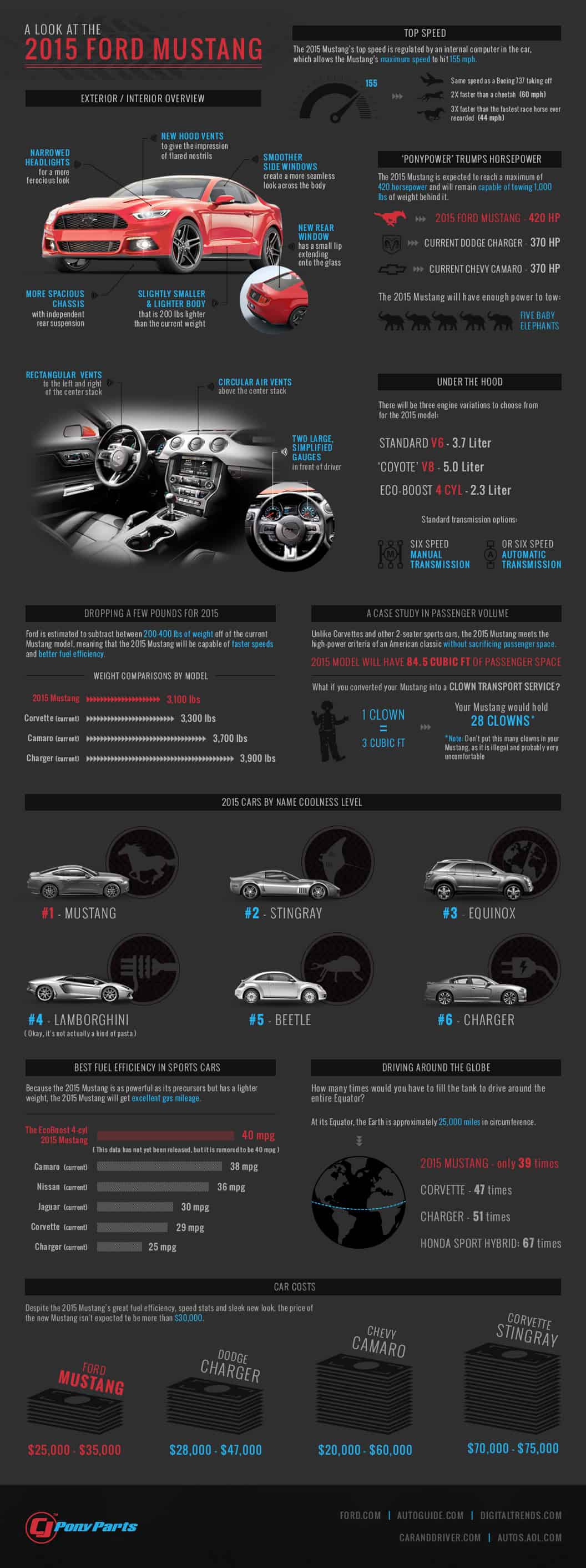 2015-mustang-infographic