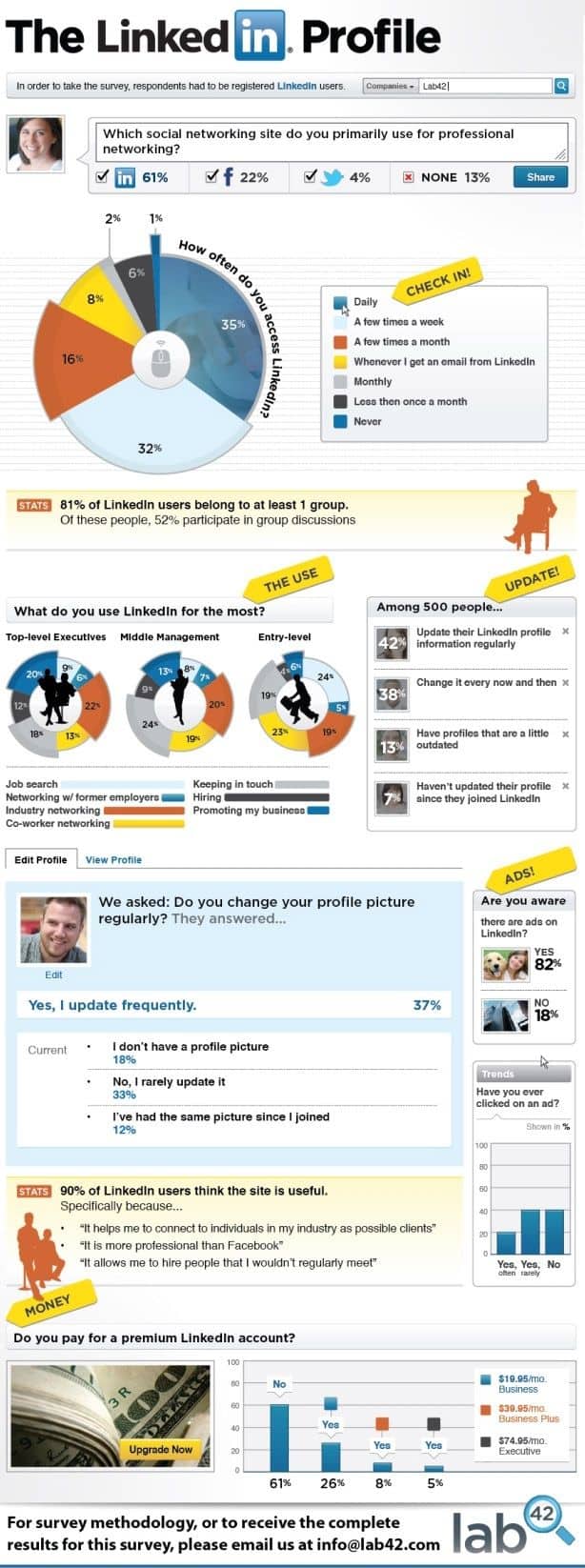 linkedin profile infographics
